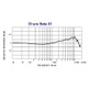 Shure Beta 91_2