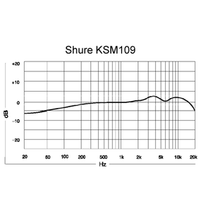 Shure KSM 109 2