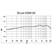 Shure KSM 109 2