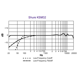 Shure ksm32-sl 3 pic.gif